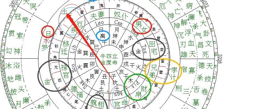 用“七政四余”占星，看中华“国运”。